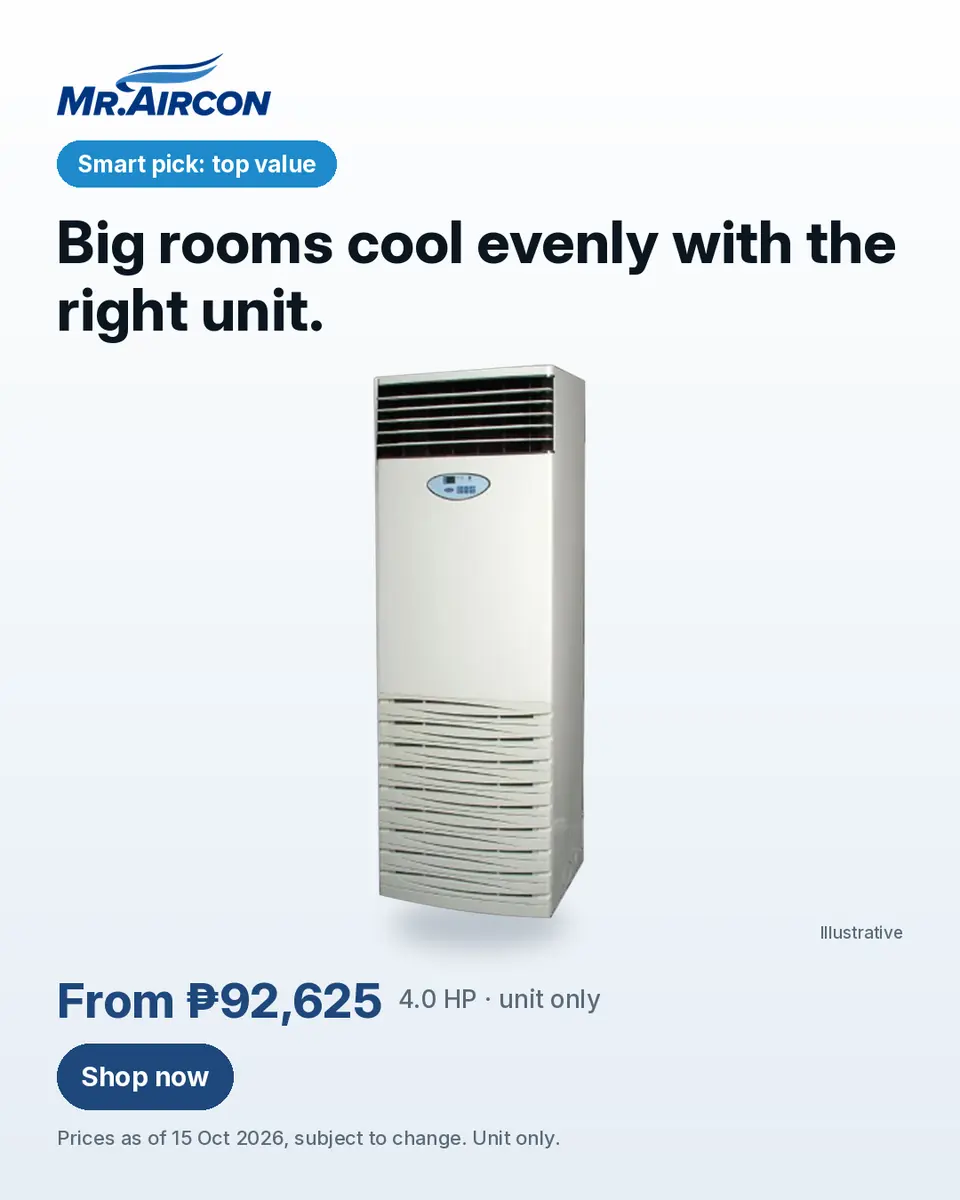 Mr. Aircon ad. A Carrier Floor Mounted Non-Inverter floor-standing aircon, a manufacturer render labelled Illustrative, on a light background. Headline: 'Big rooms cool evenly with the right unit.'. Price: 'From ₱92,625 · 4.0 HP · unit only', with the note 'Prices as of 15 Oct 2026, subject to change. Unit only.' Badge: 'Smart pick: top value'. Button: 'Shop now'.